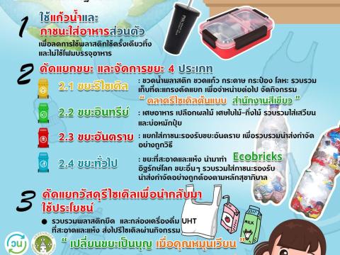 เผยแพร่เอกสารองค์ความรู้ ด้านการควบคุมมลพิษ